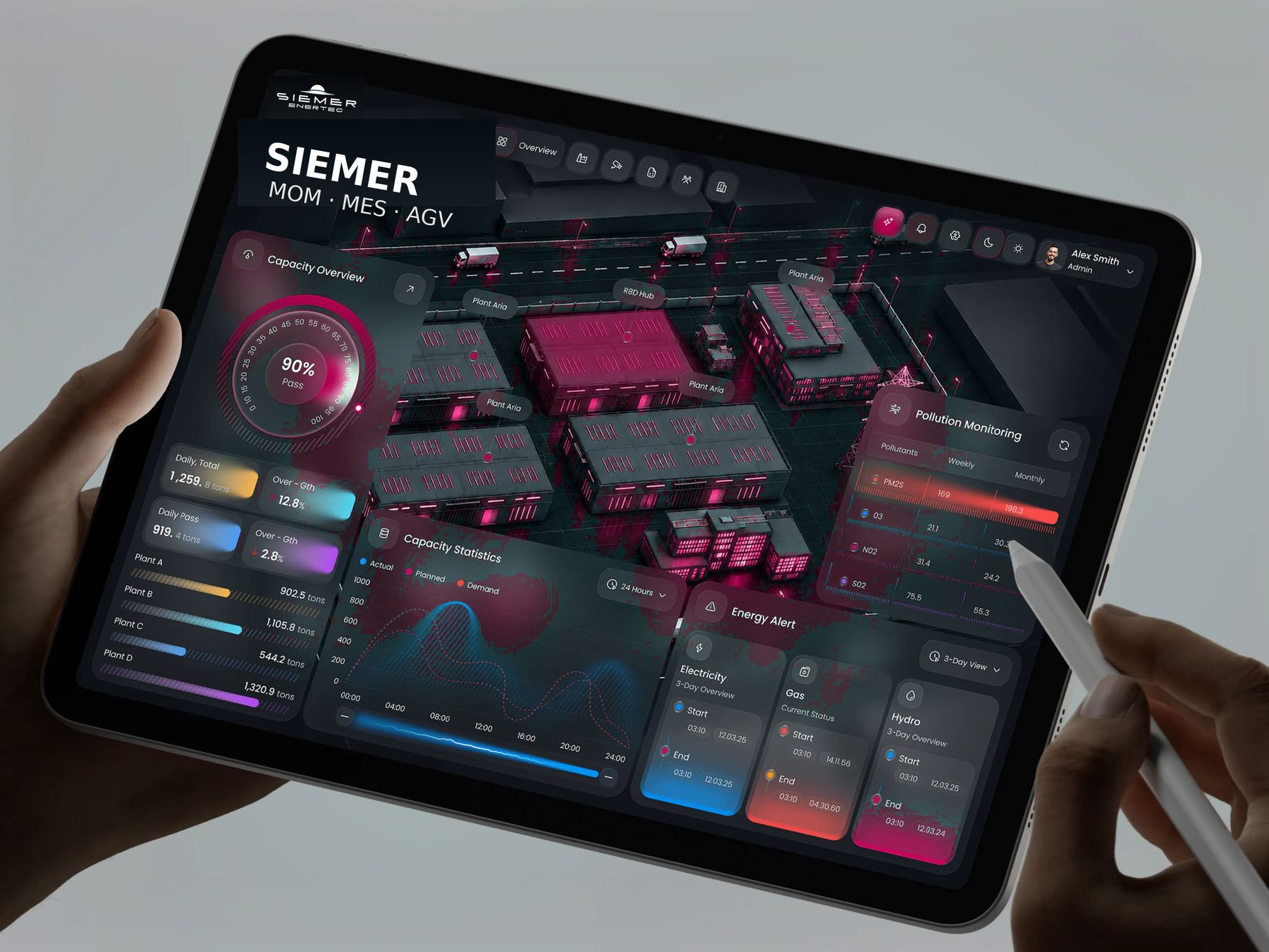 A SIEMER MOM and MES plant overview showing live capacity, pass rate and per-plant output